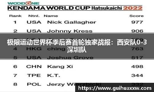极限运动世界杯季后赛首轮独家战报：西安队0-3深圳队