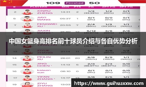 中国女篮身高排名前十球员介绍与各自优势分析