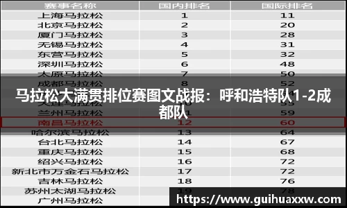 马拉松大满贯排位赛图文战报：呼和浩特队1-2成都队